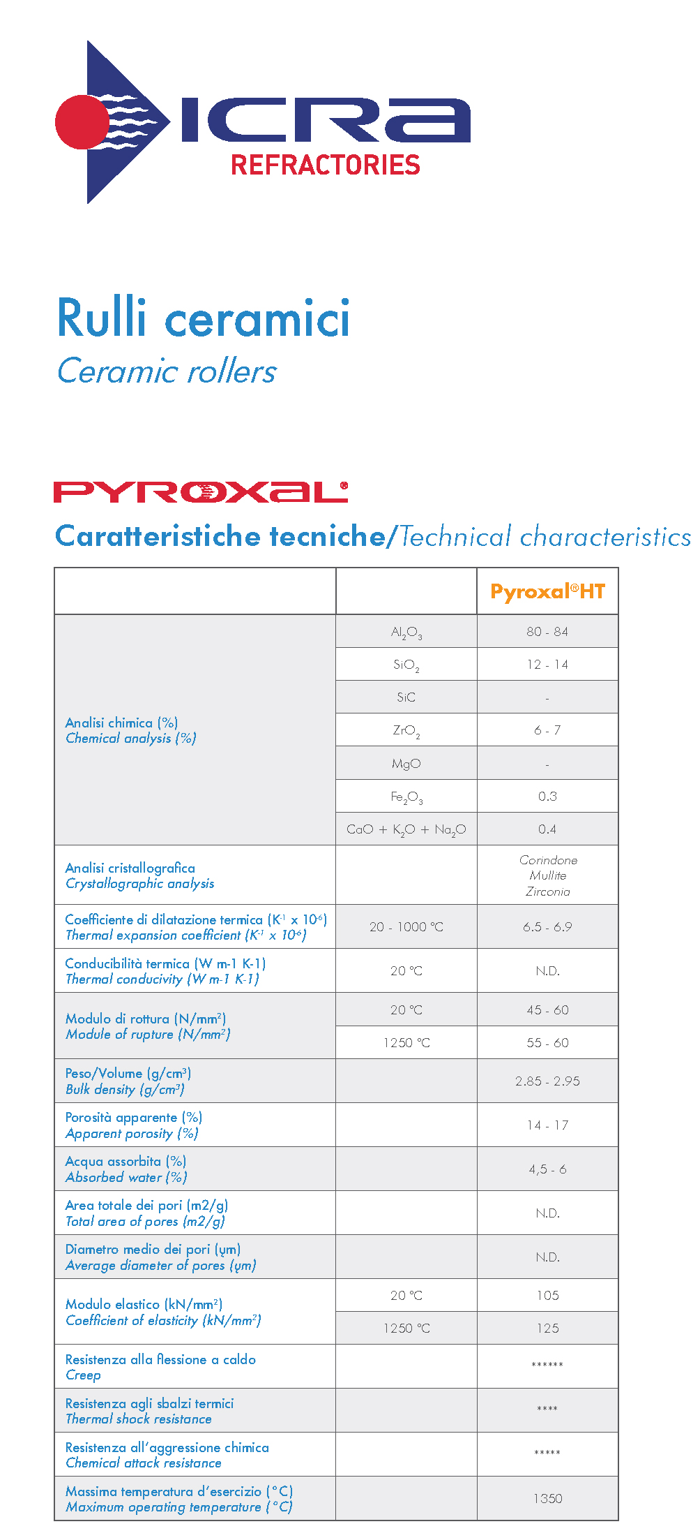 Calidades Pyroxal 50 y Pyroxal HT by Grins Industrial Solutions