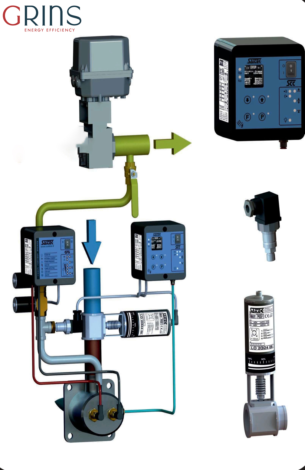 New Combustion Control System (CCS) by Grins Industrial Solutions